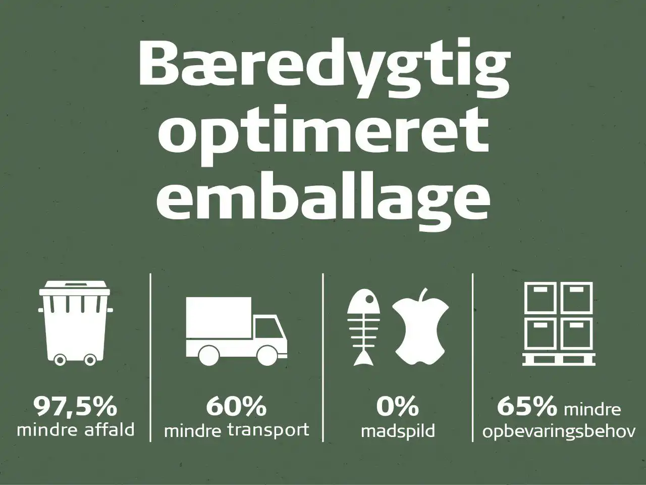 Baeredygtig optimeret emballage